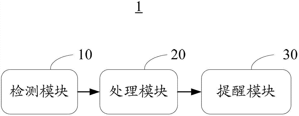 Mobile terminal and method for helping fitness by mobile terminal