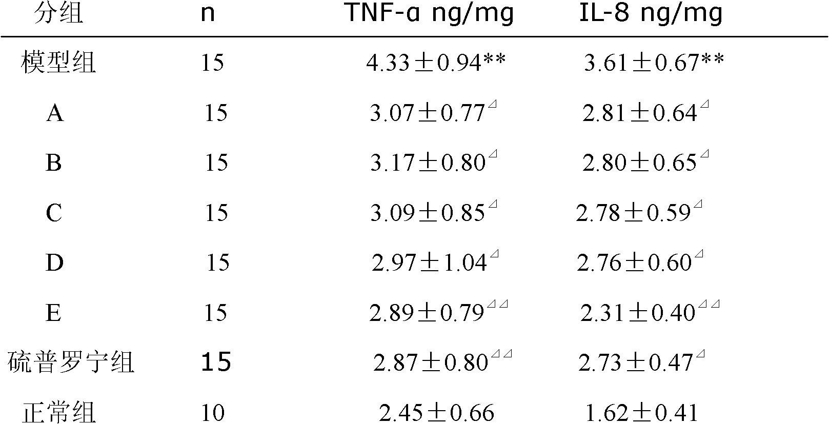 A kind of notoginseng emblica composition and its application