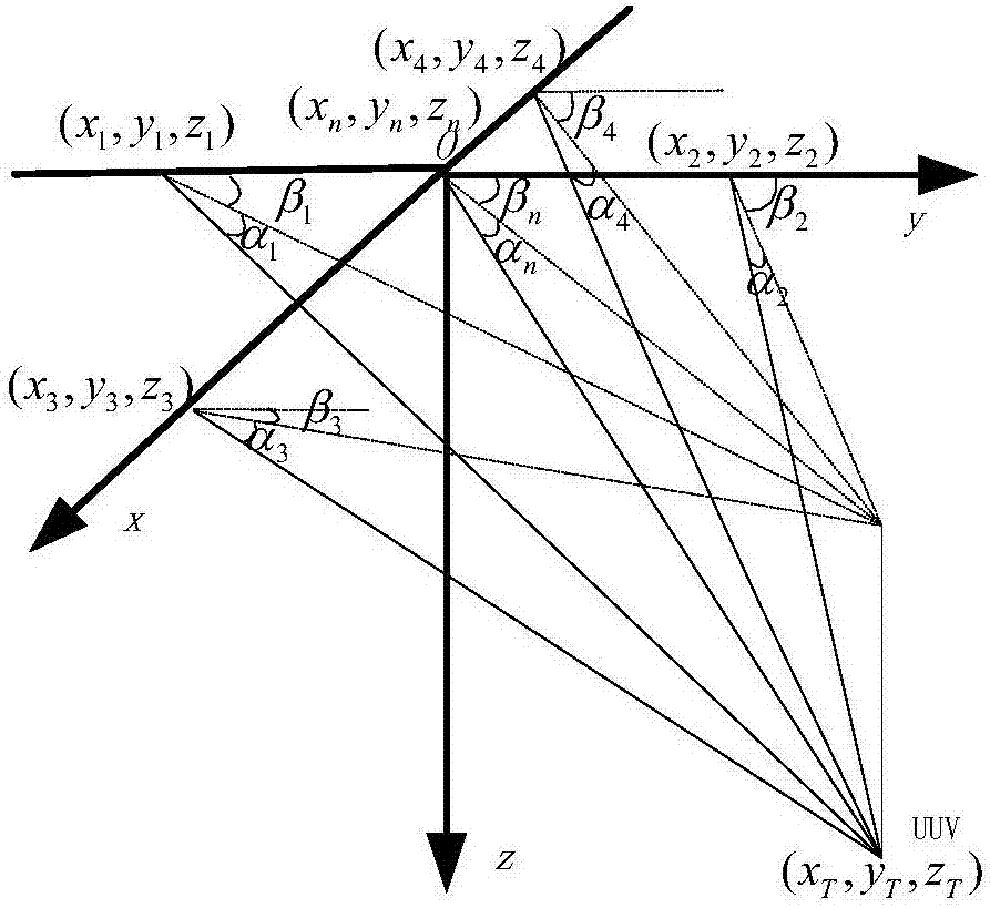 Bearing-only underwater target tracking algorithm based on multilevel information fusion