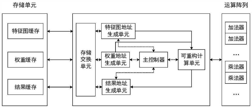 A Reconfigurable CNN High Concurrency Convolution Accelerator