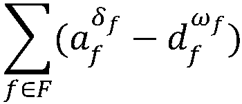 Multiple resource constraints-considered high-speed railway trafficability calculation method