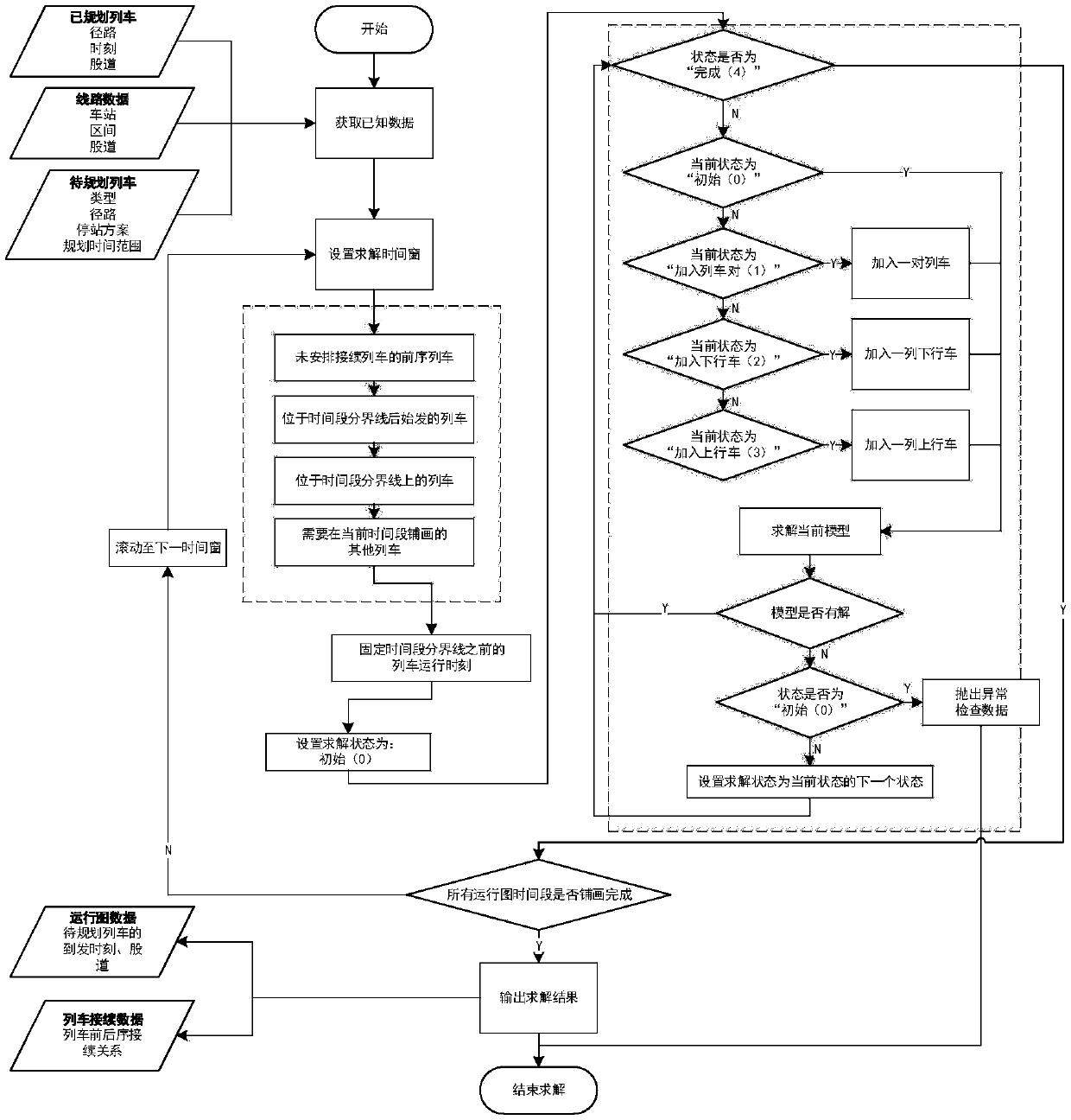 Multiple resource constraints-considered high-speed railway trafficability calculation method