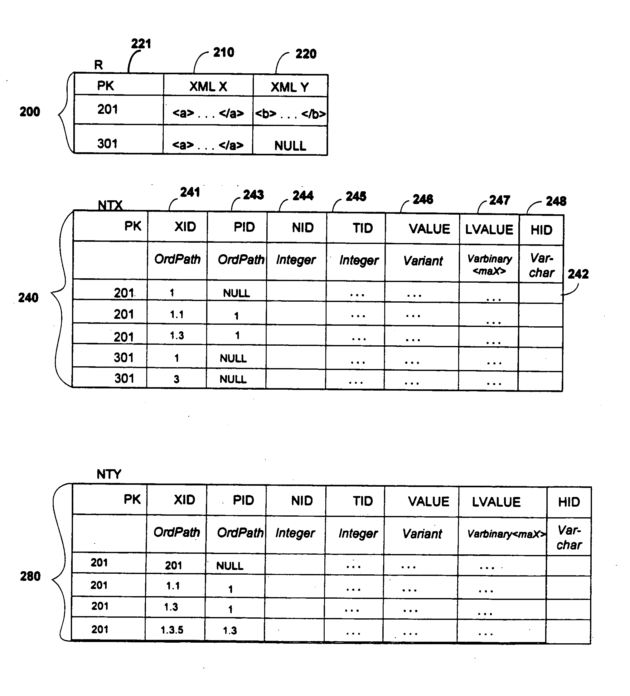 Indexing XML datatype content system and method