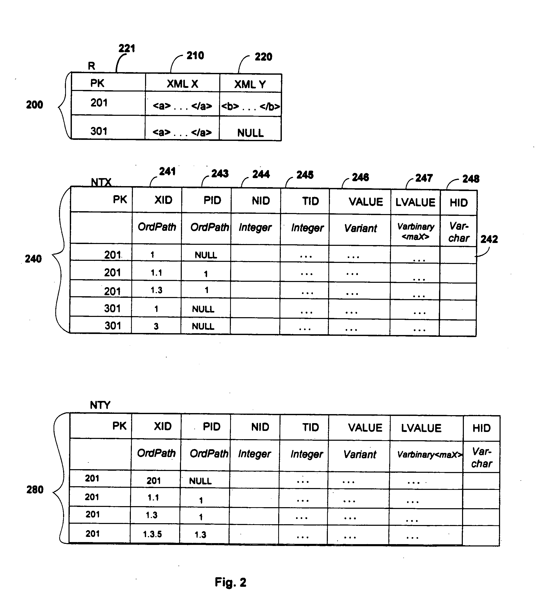 Indexing XML datatype content system and method