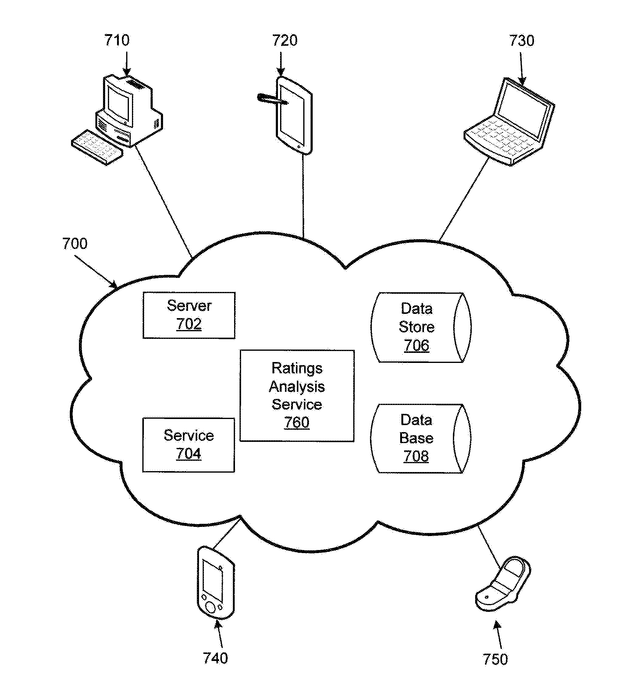 Content carried ratings based control