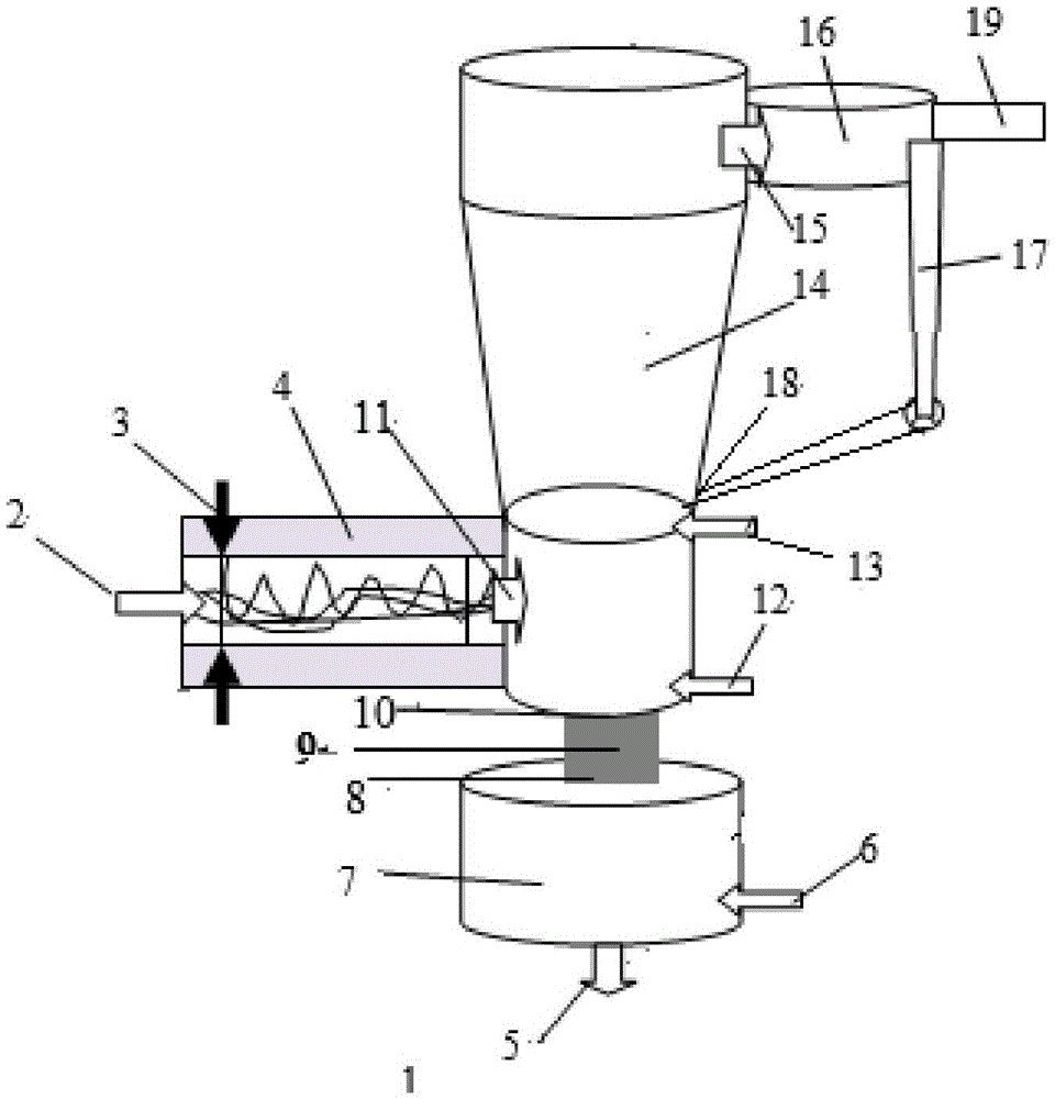 Device utilizing waste plastics to thermally convert and prepare hydrogen-rich syngas and process