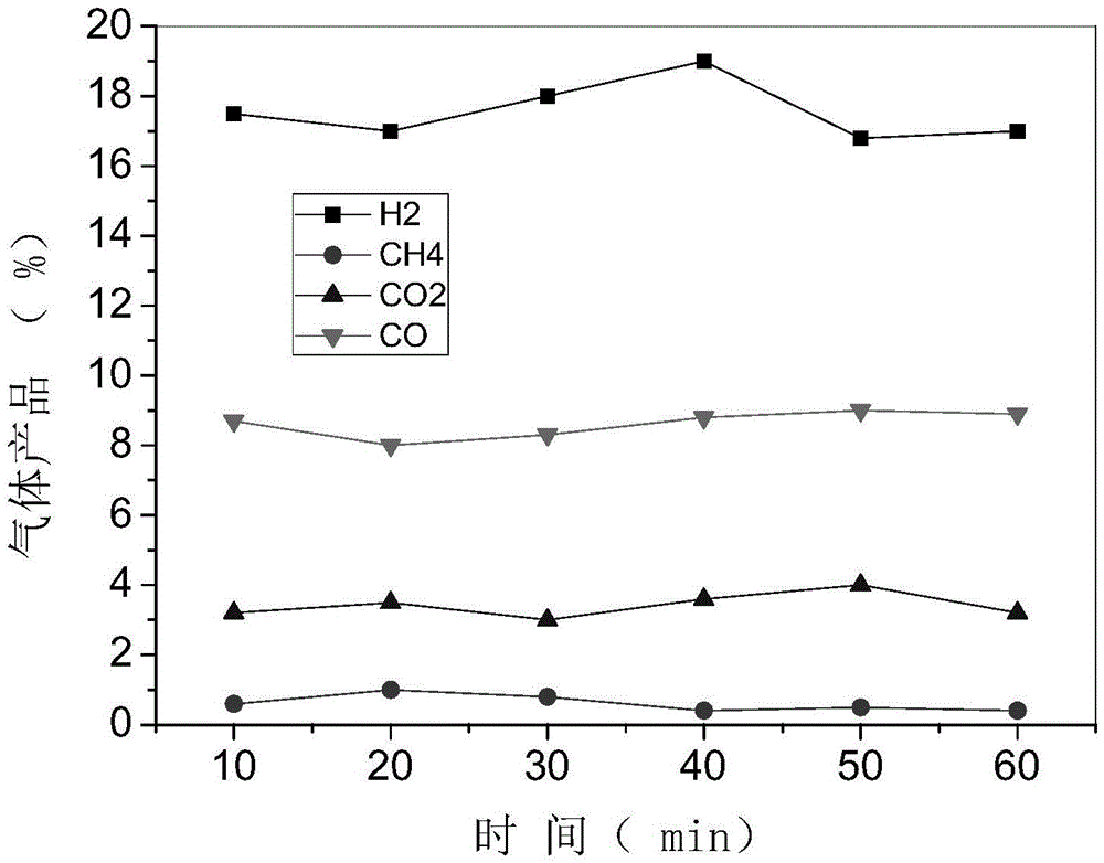 Device utilizing waste plastics to thermally convert and prepare hydrogen-rich syngas and process