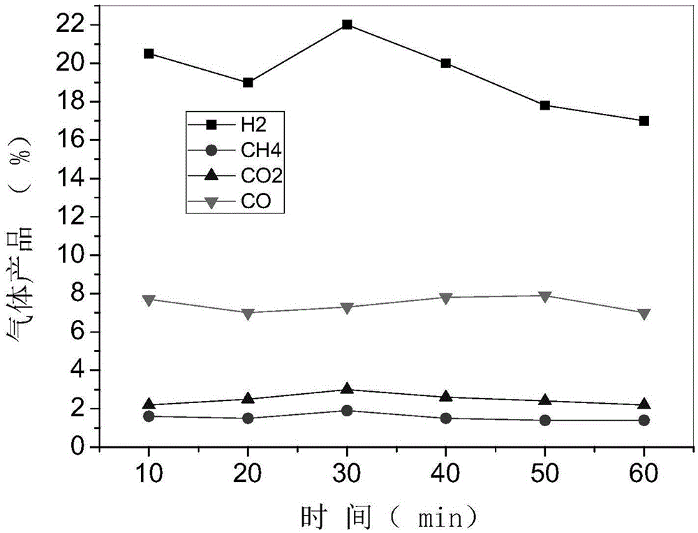 Device utilizing waste plastics to thermally convert and prepare hydrogen-rich syngas and process