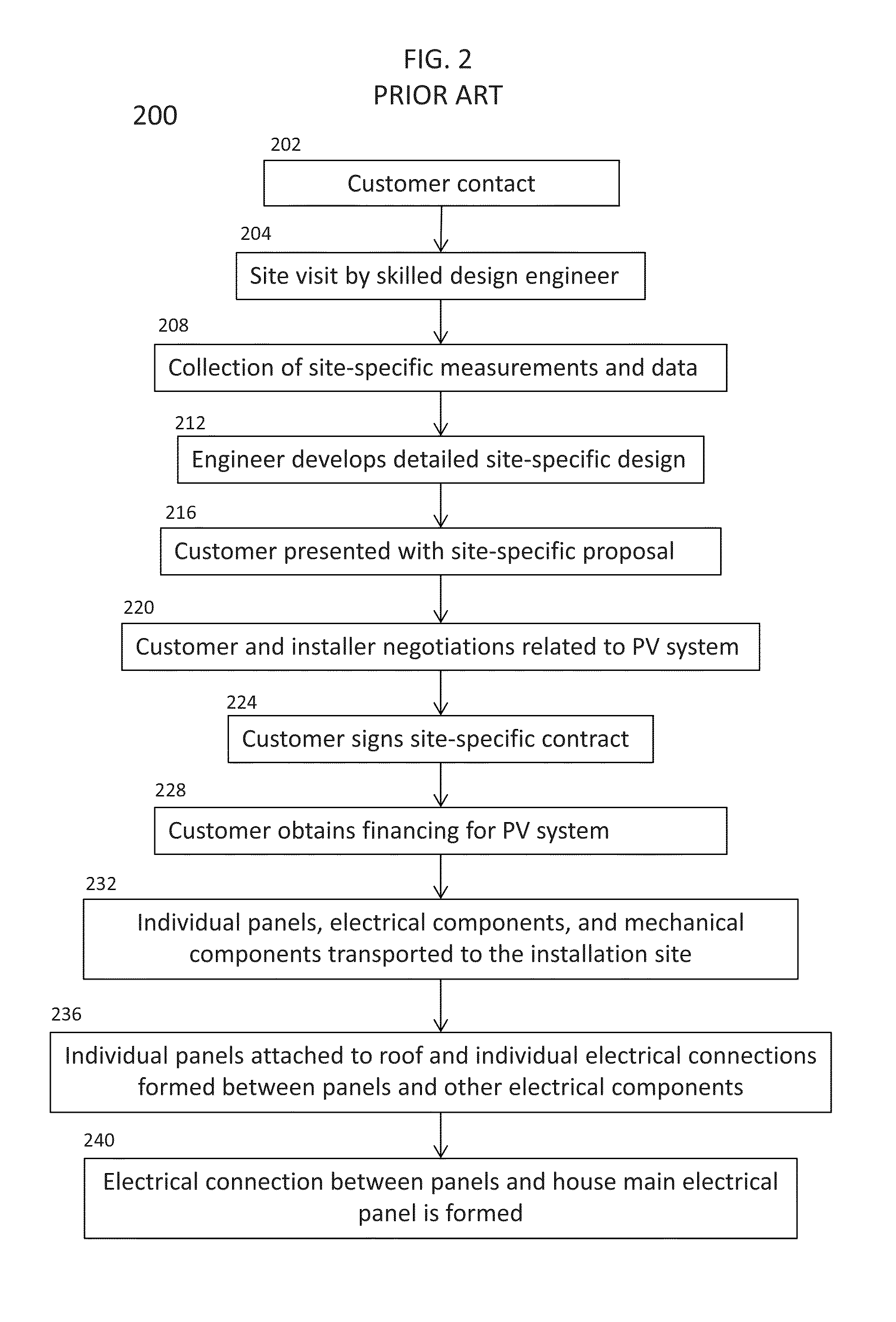 System and method for modular photovoltaic power