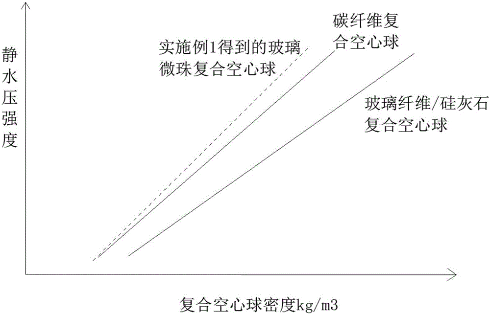 Hollow ball with ball wall made from composite material and layer-by-layer coating method for manufacturing hollow ball