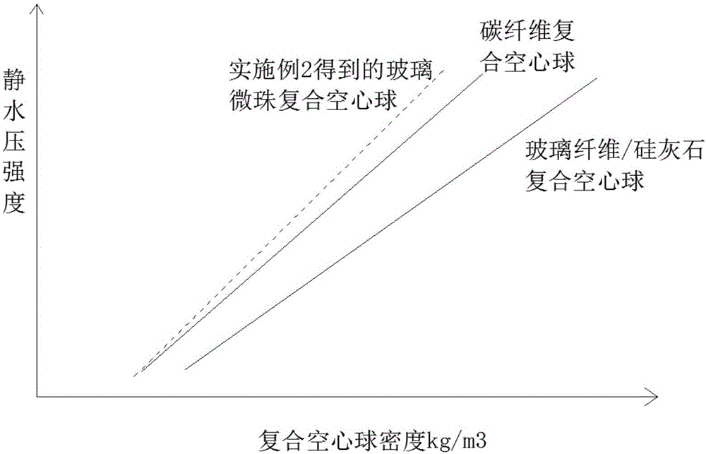 Hollow ball with ball wall made from composite material and layer-by-layer coating method for manufacturing hollow ball