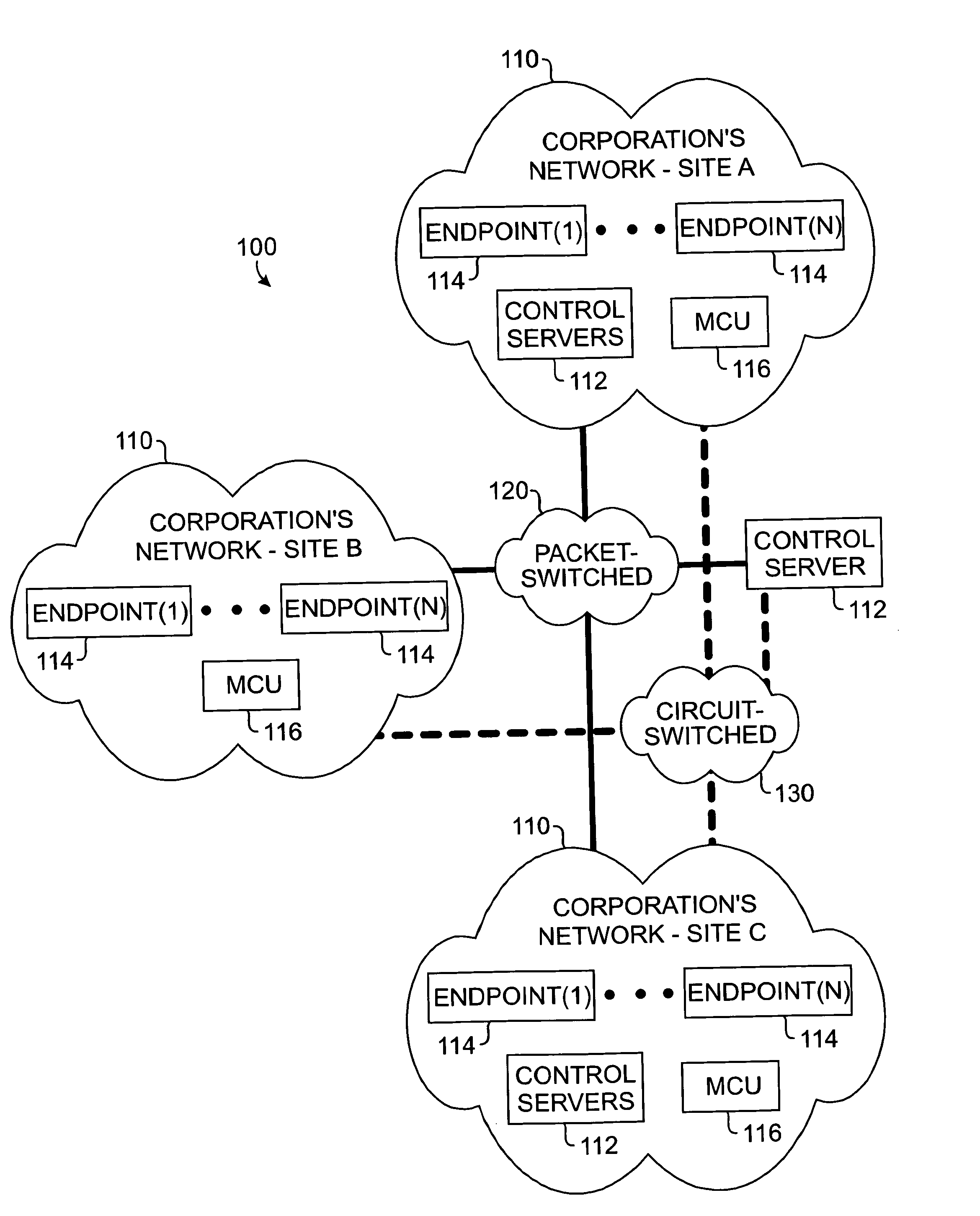 Multi-site conferencing system and method