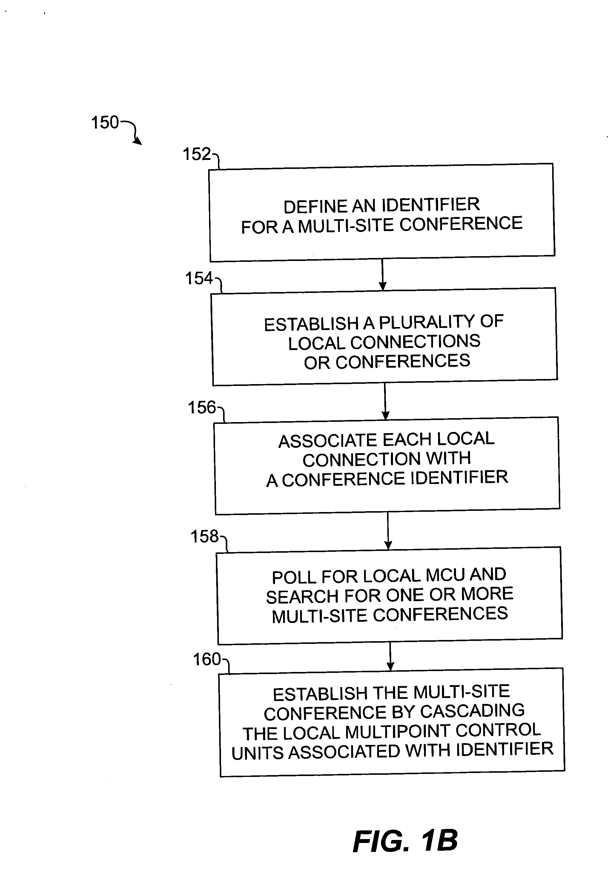 Multi-site conferencing system and method