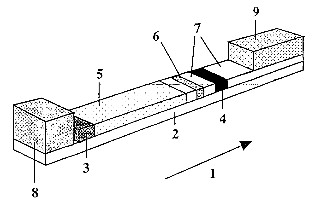 Ligand binding assay and kit with a separation zone for disturbing analytes