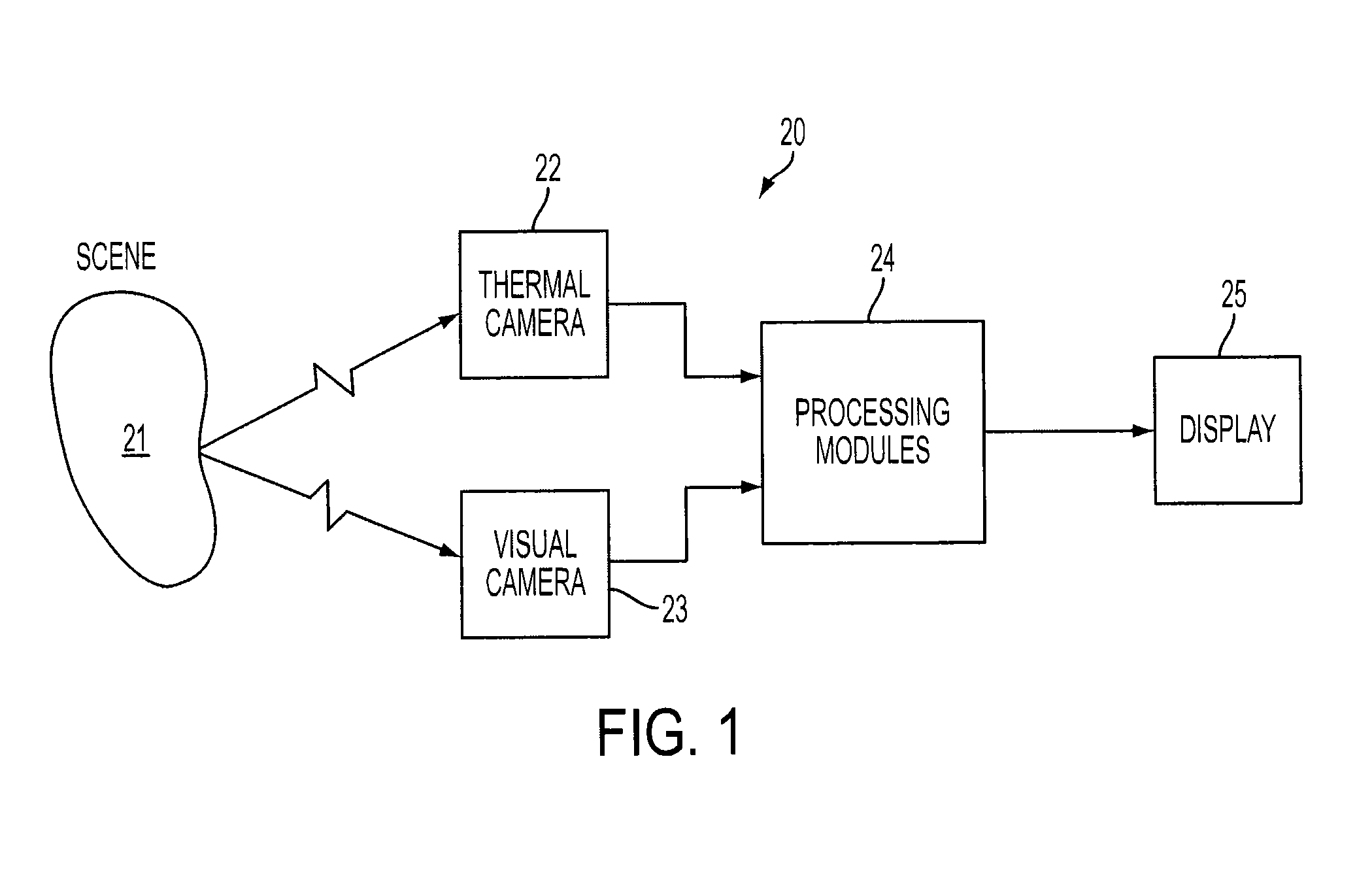 Smart fusion of visible and infrared image data