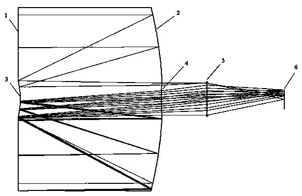 Optical system for telescope