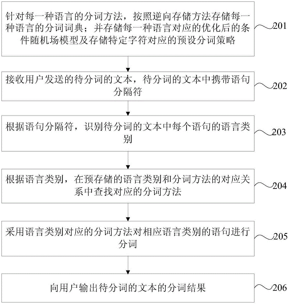 Multi-language based word segmentation method and apparatus