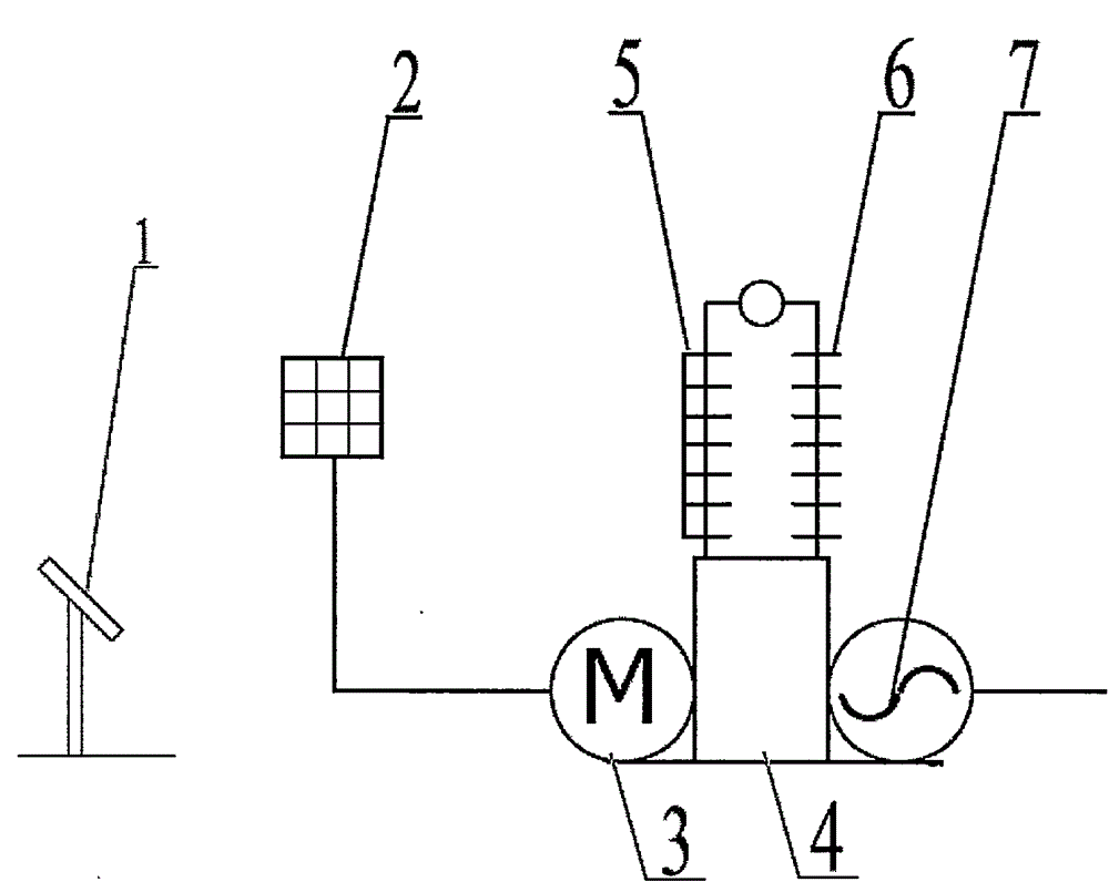 Photovoltaic-thermoelectric electricity generation power synthesis system