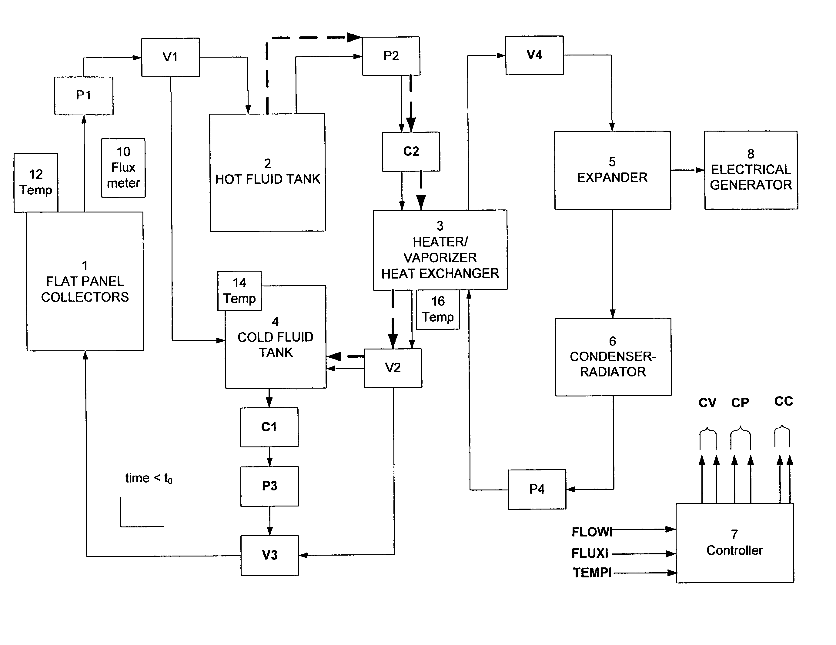 AutoSolar Thermal Electric Conversion (ASTEC) solar power system