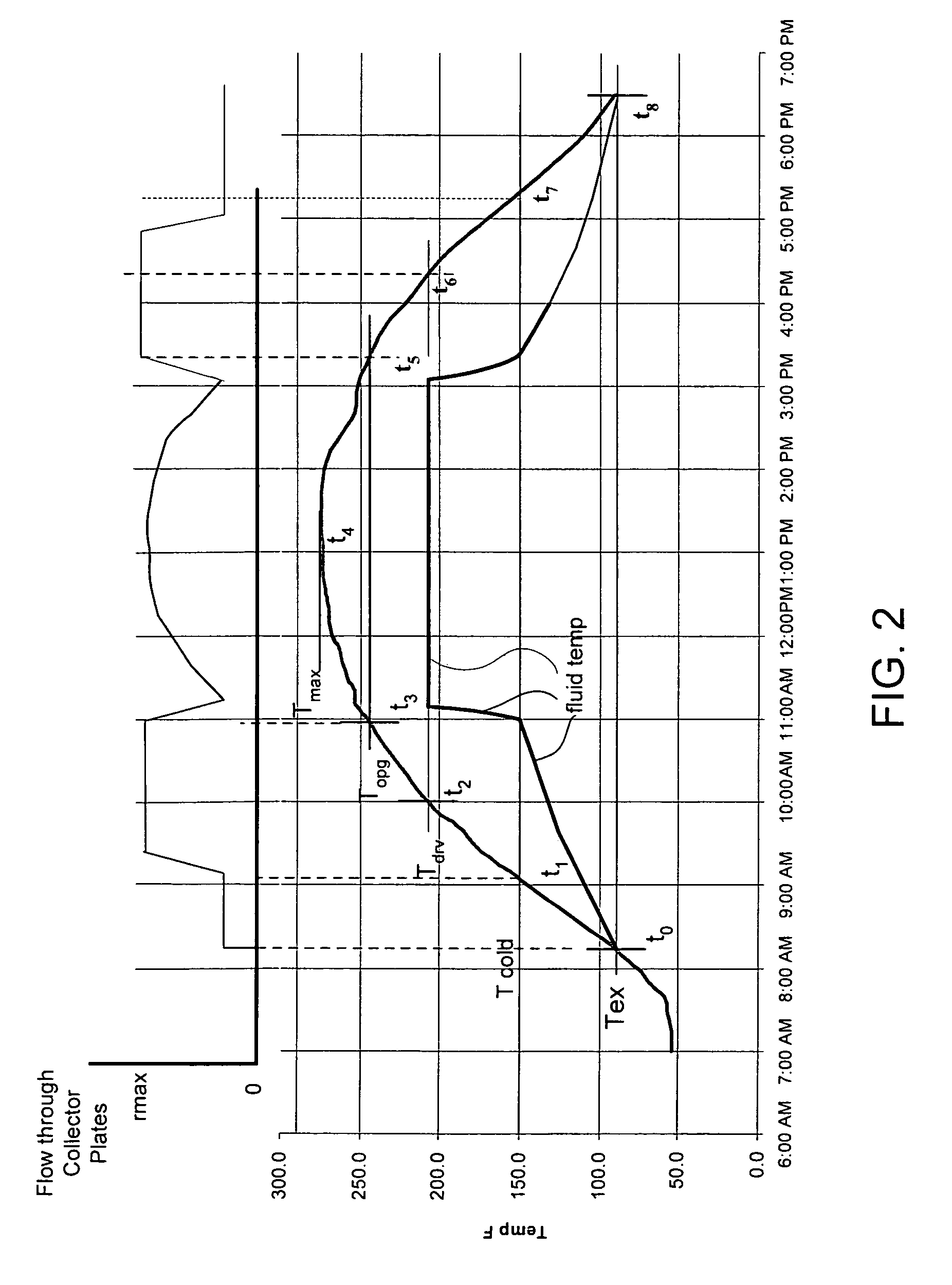 AutoSolar Thermal Electric Conversion (ASTEC) solar power system