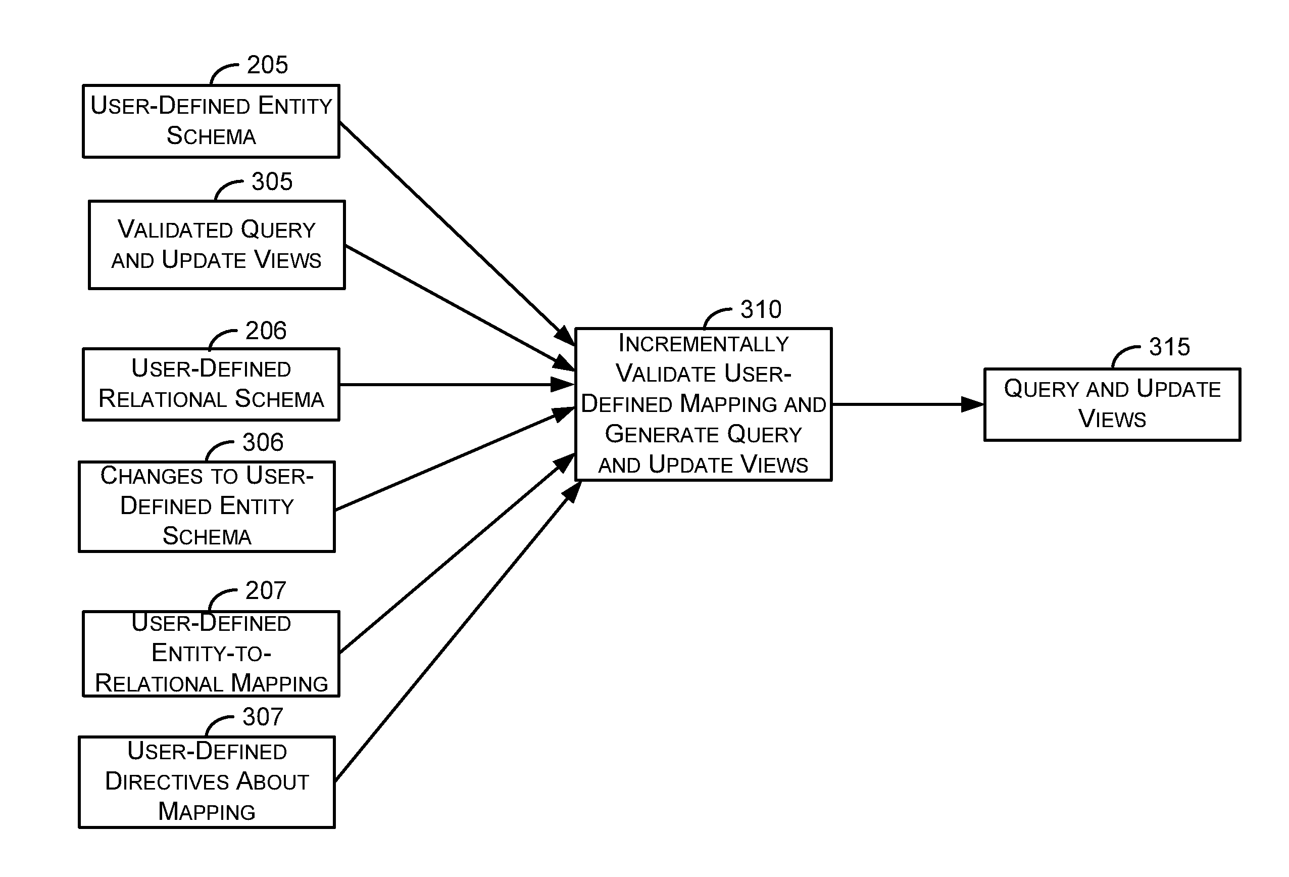 Incremental compilation of object-to-relational mappings