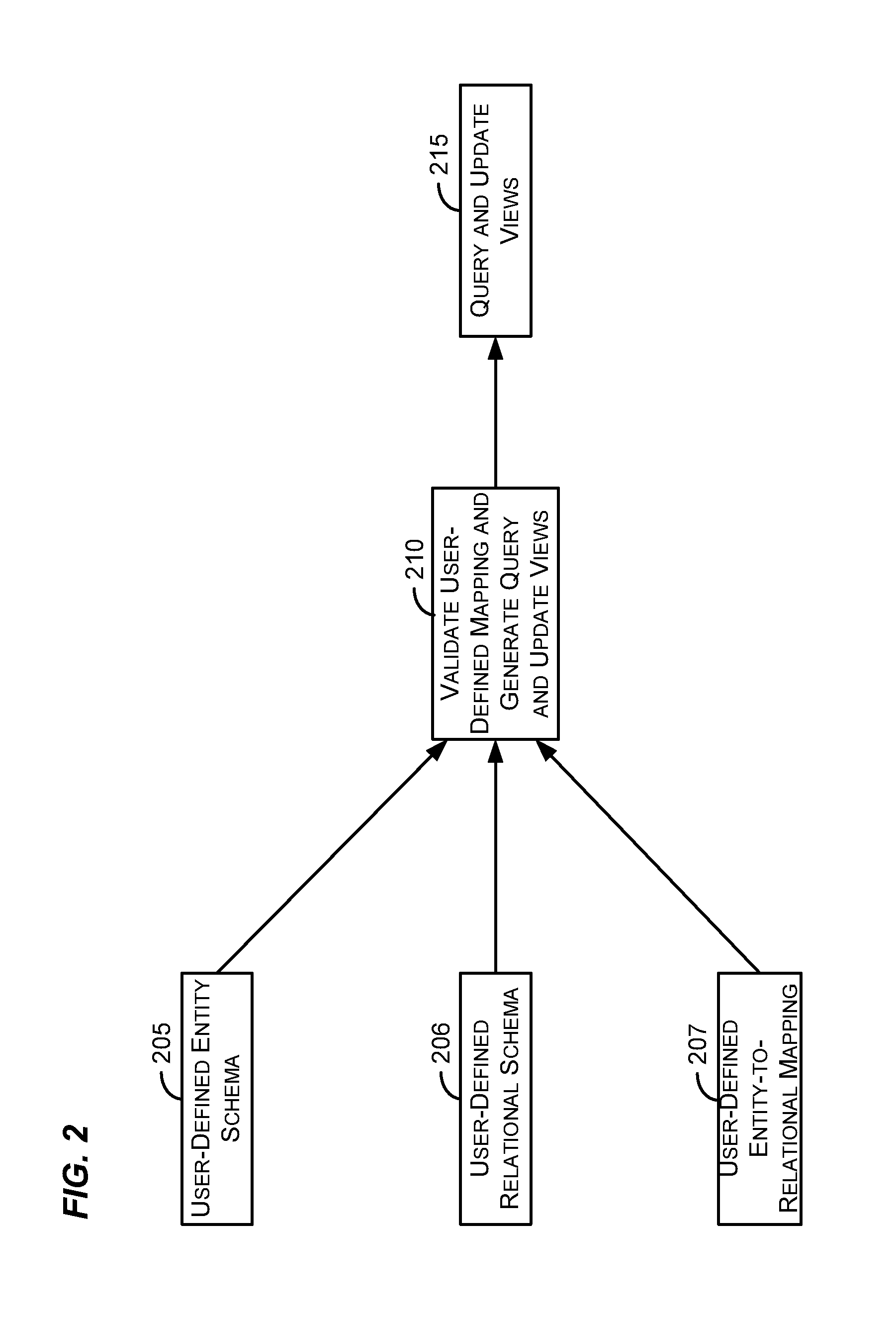 Incremental compilation of object-to-relational mappings