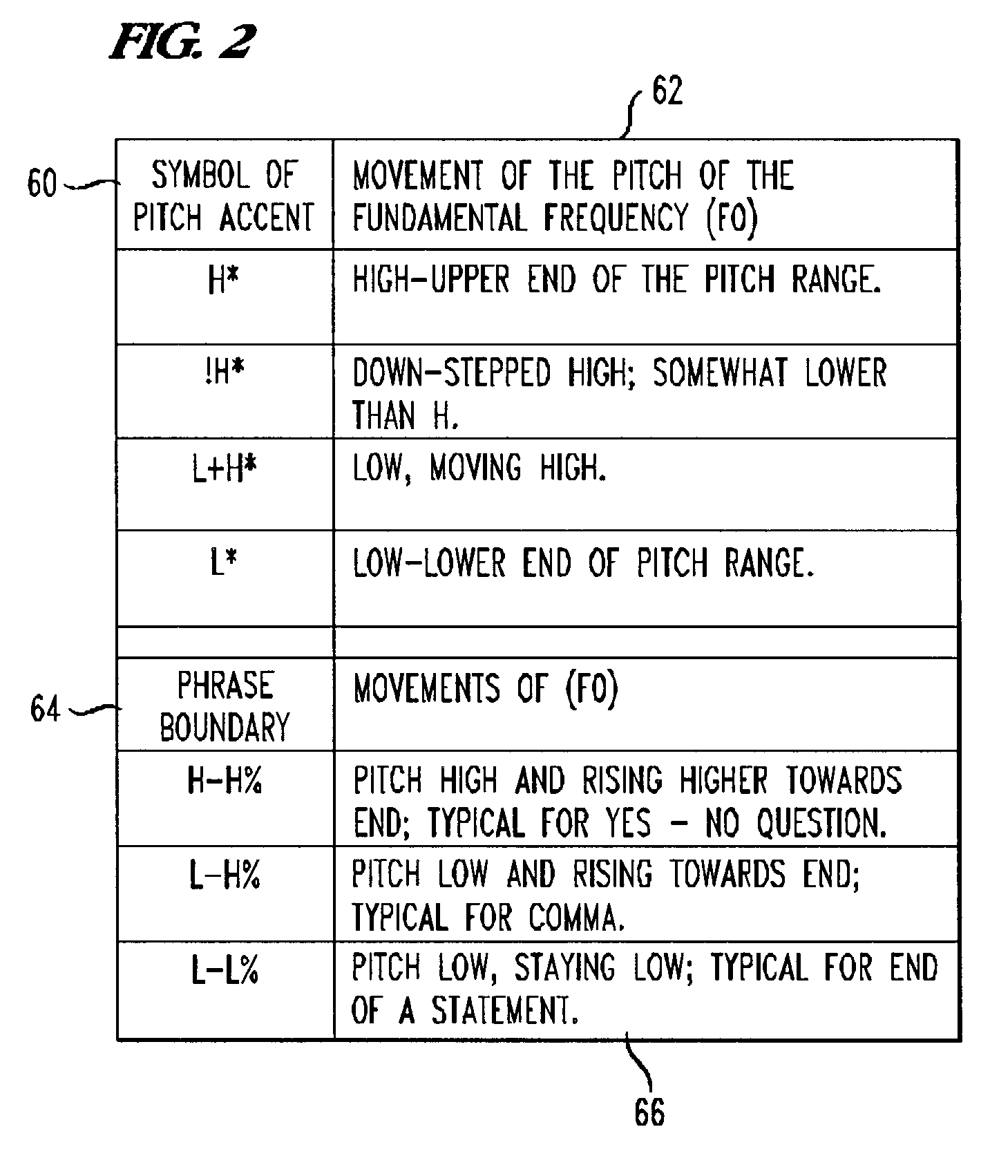 System and method of providing conversational visual prosody for talking heads