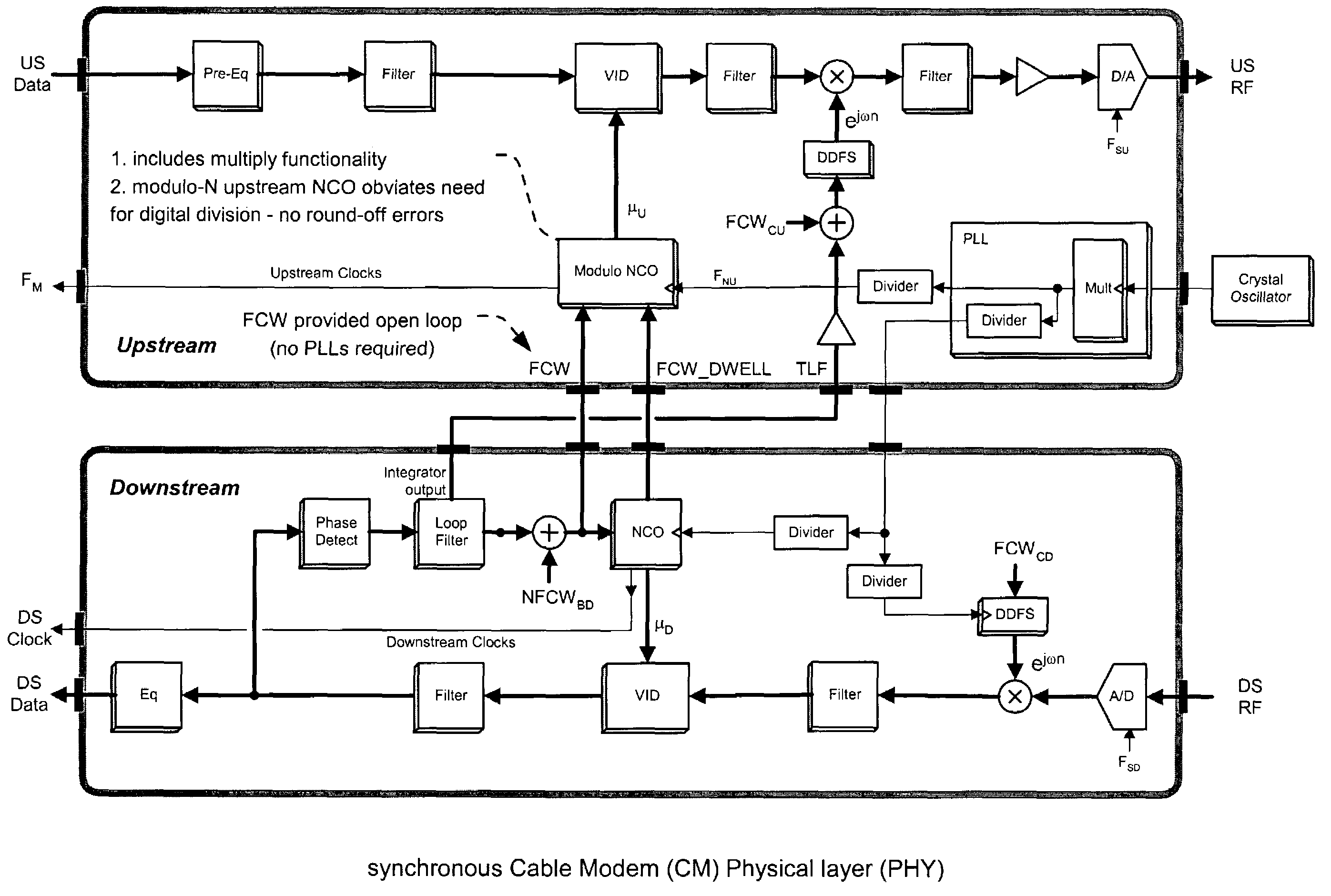 All digital reference frequency locking