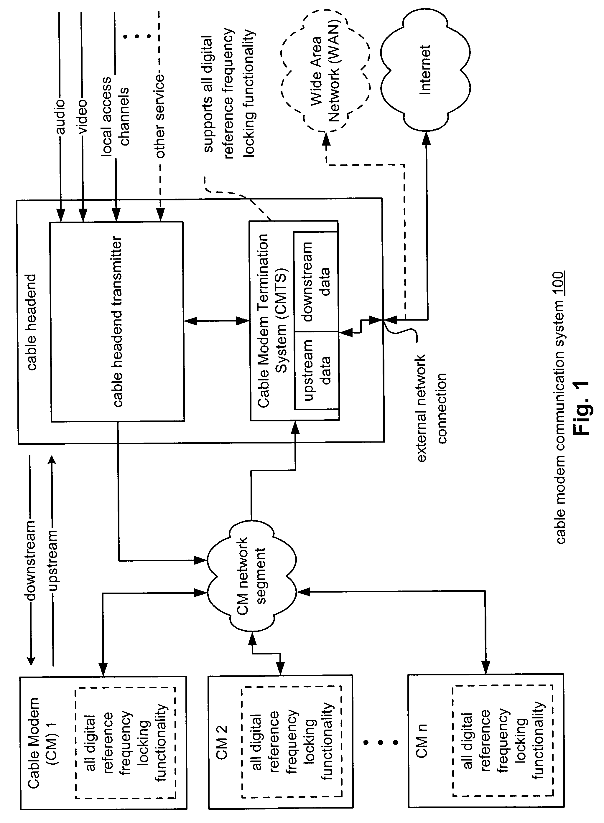 All digital reference frequency locking