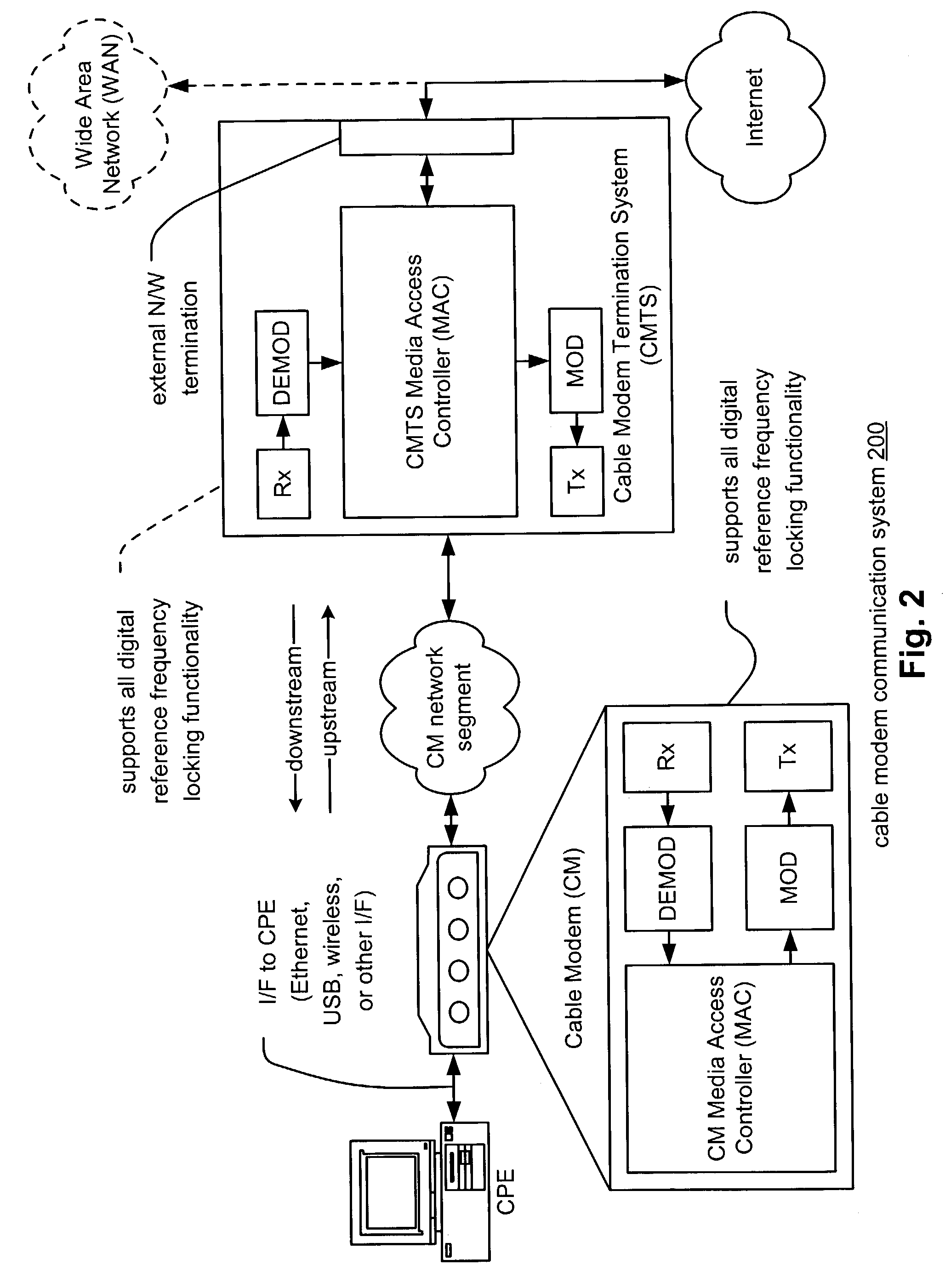 All digital reference frequency locking