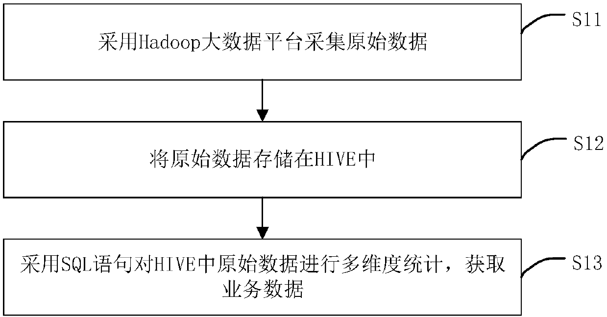 Service data monitoring method and device, terminal device and storage medium