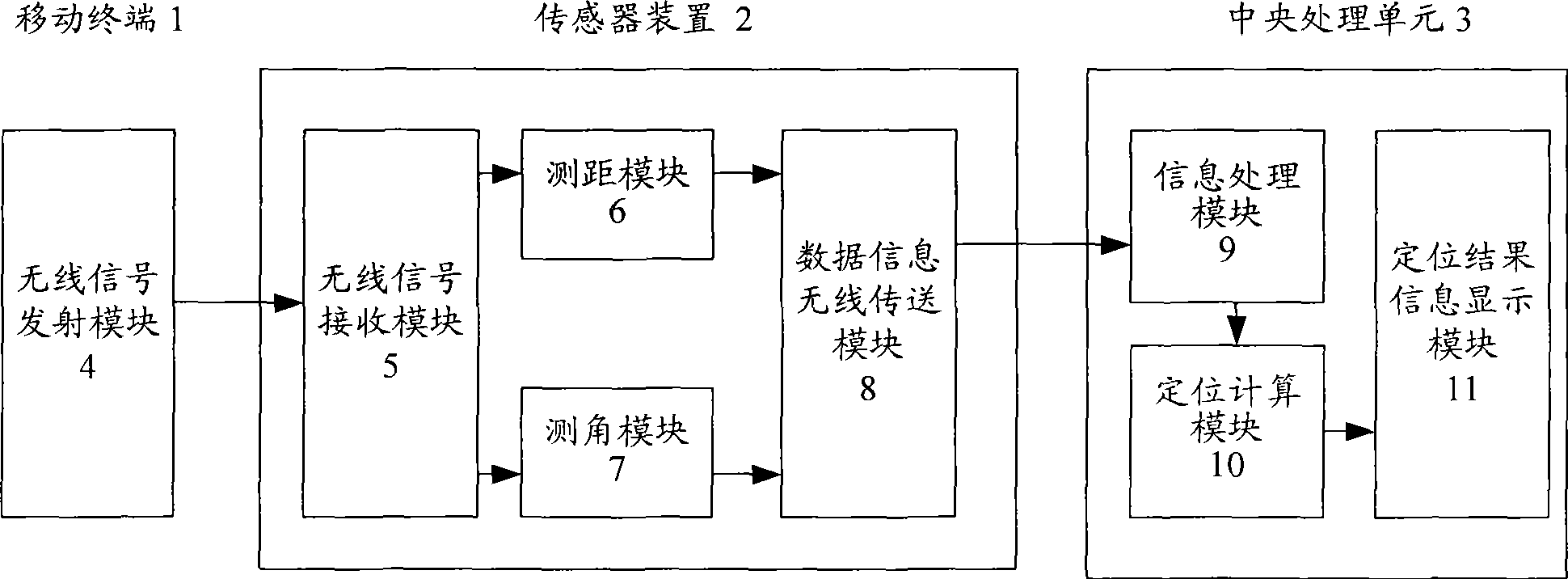 High precision wireless positioning method and system based on multipath dispersion information