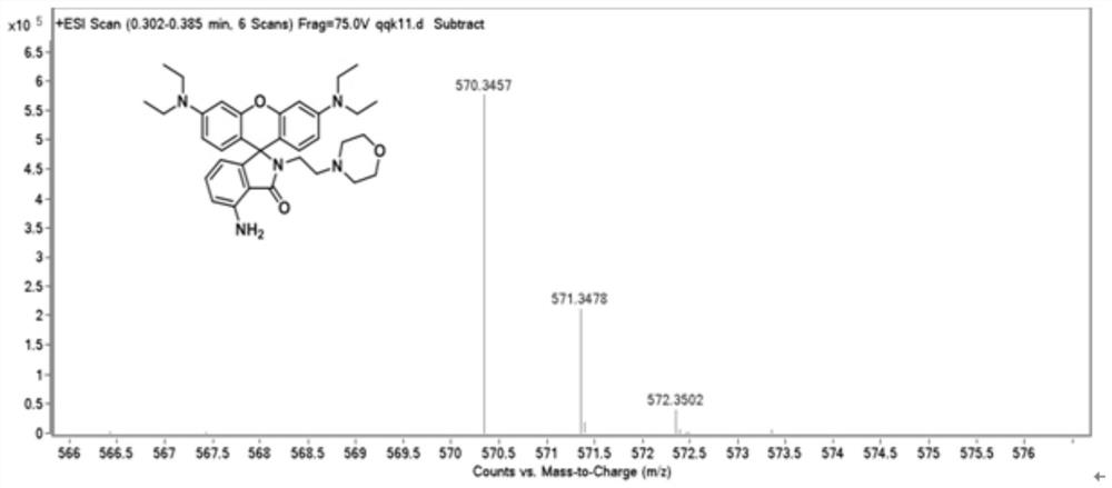 A lysosome-targeted light-controlled fluorescent molecular switch and its synthesis method and application