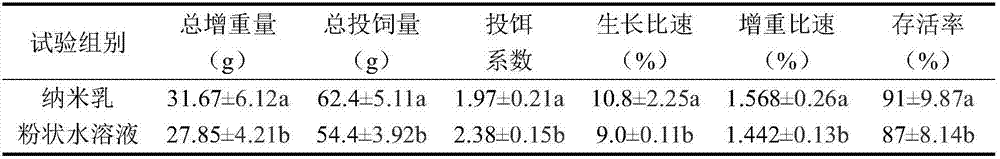 Nutrient enrichment solution special for aquaculture products and preparation method thereof