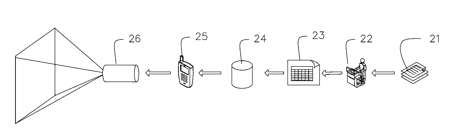 Method and system for viewing drawings of substation