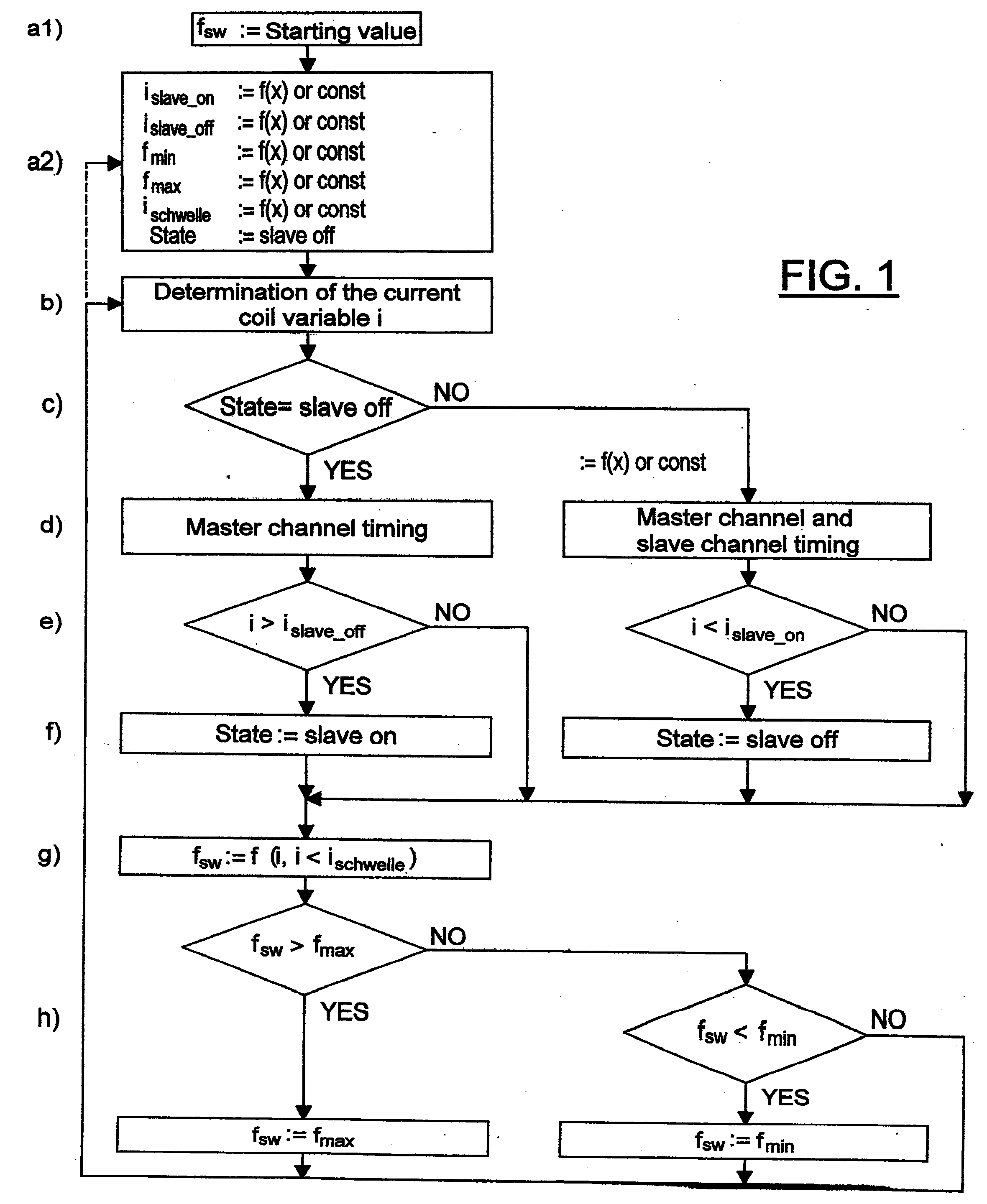 Method for controlling a direct current chopper controller