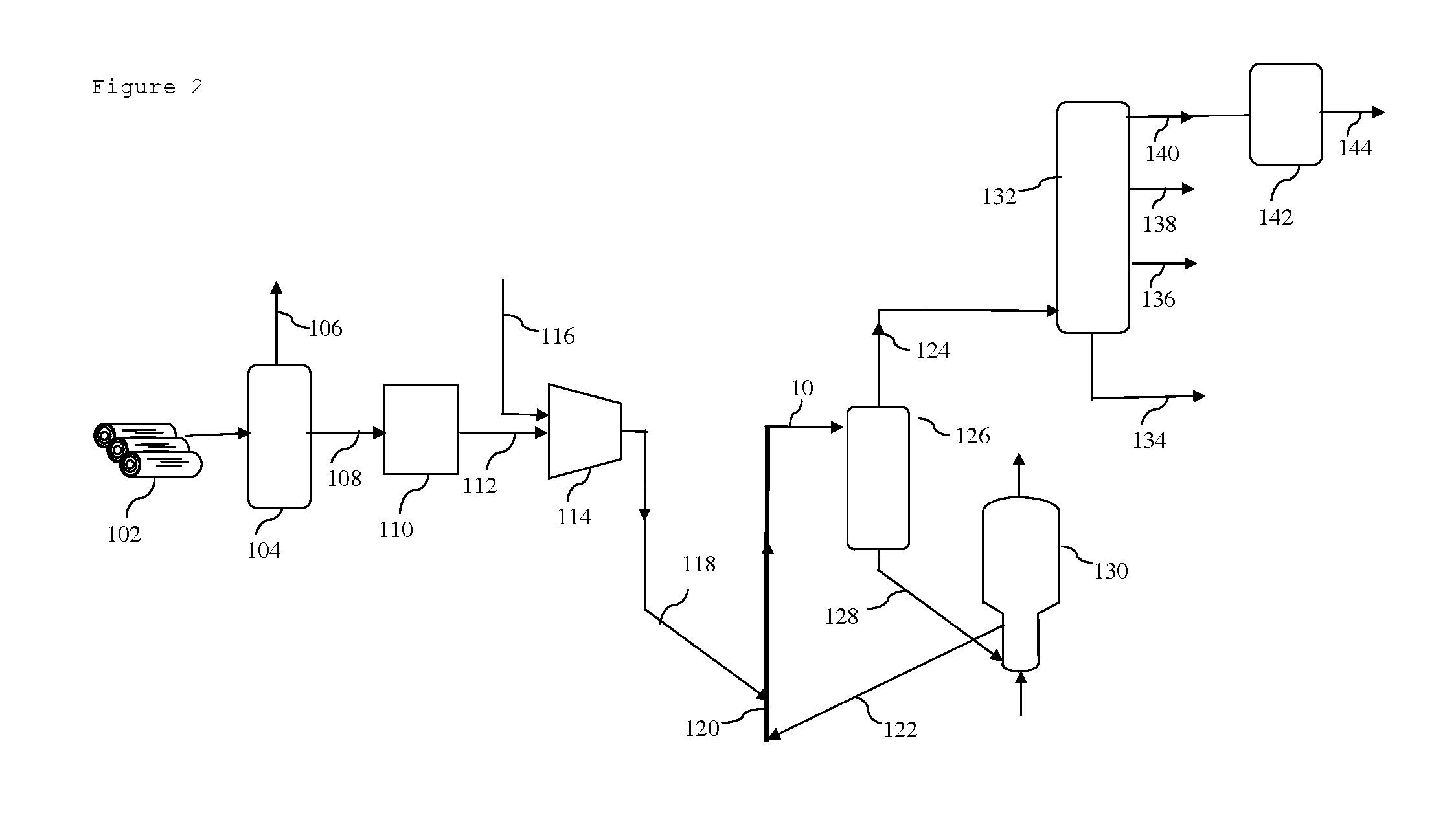 Separation of product streams