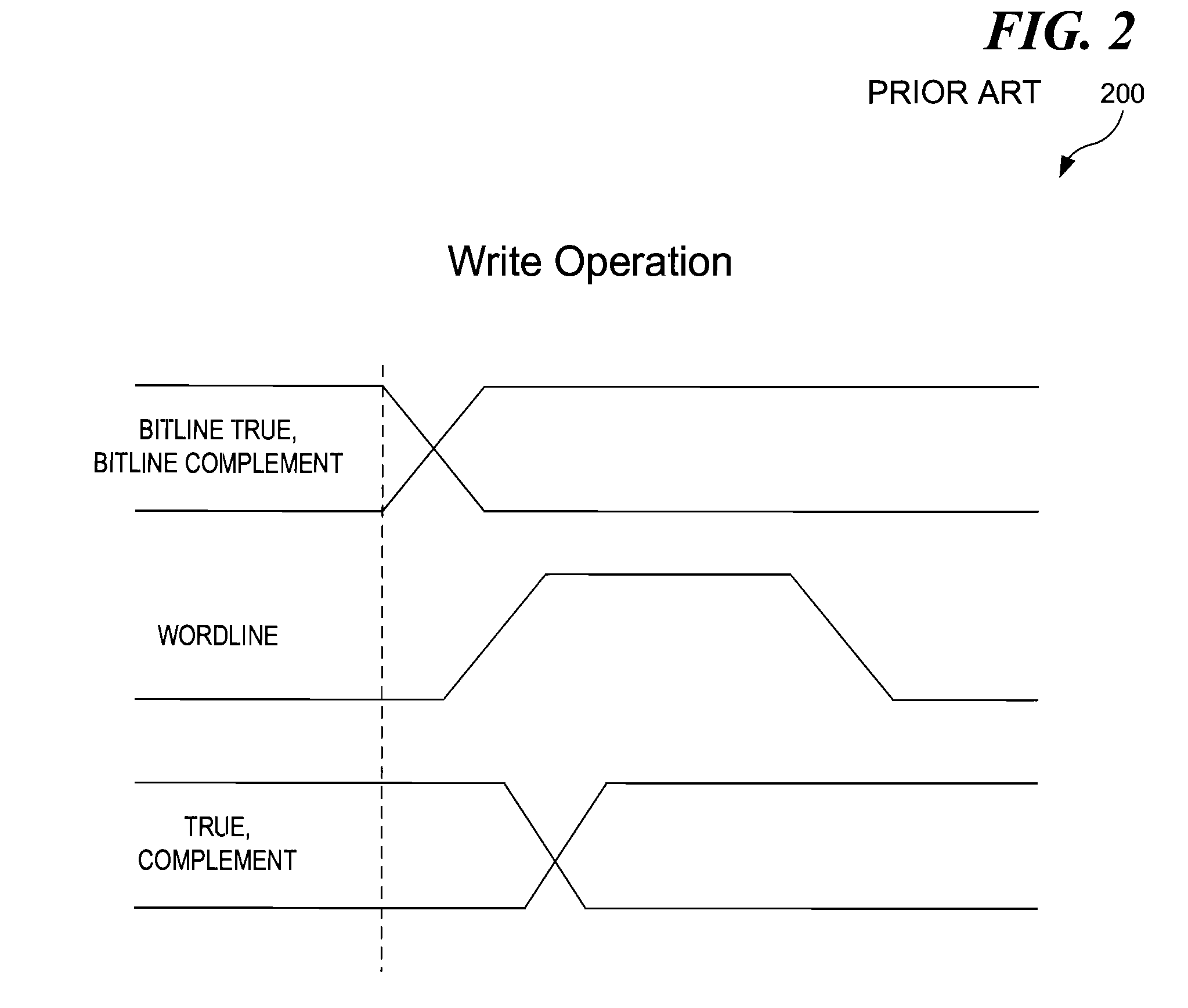 Flood mode implementation for continuous bitline local evaluation circuit