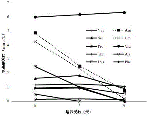 Cell culture medium for producing anti-PD-1 monoclonal antibody and optimizing method thereof