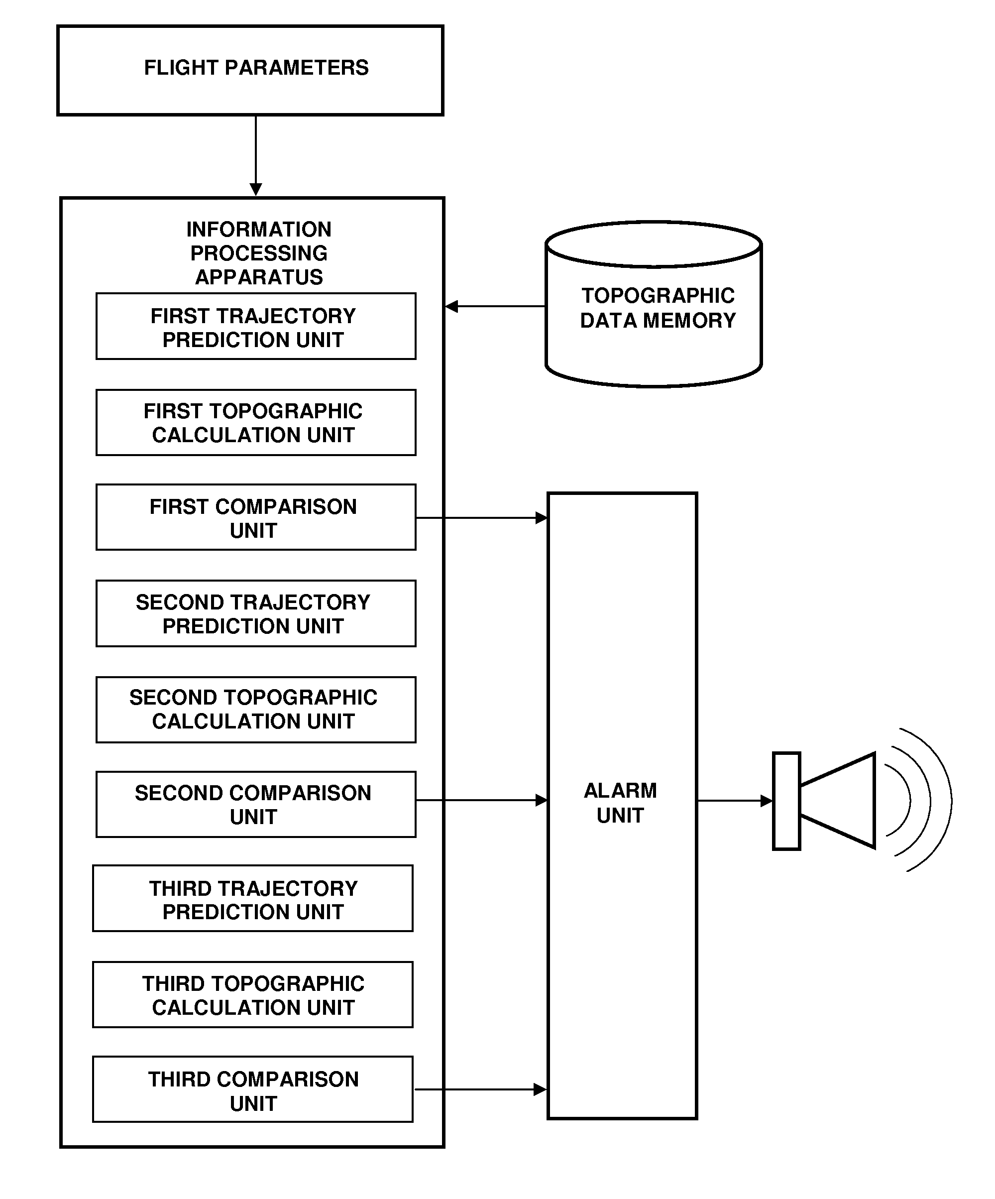 Advanced terrain anti-collision device