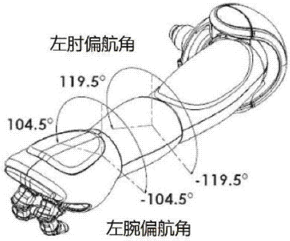 Human body posture mapping method applied to action imitation of anthropomorphic robot