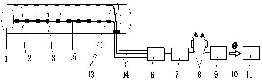 Pipeline monitoring early warning system based on distributed coaxial-cable electric grid strain sensor