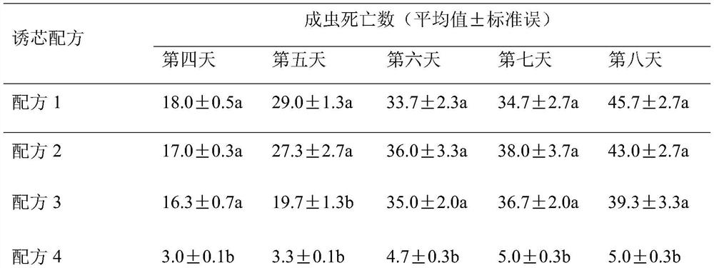 A method for controlling rice planthopper by using metarhizium anisopliae and sex attractant in combination