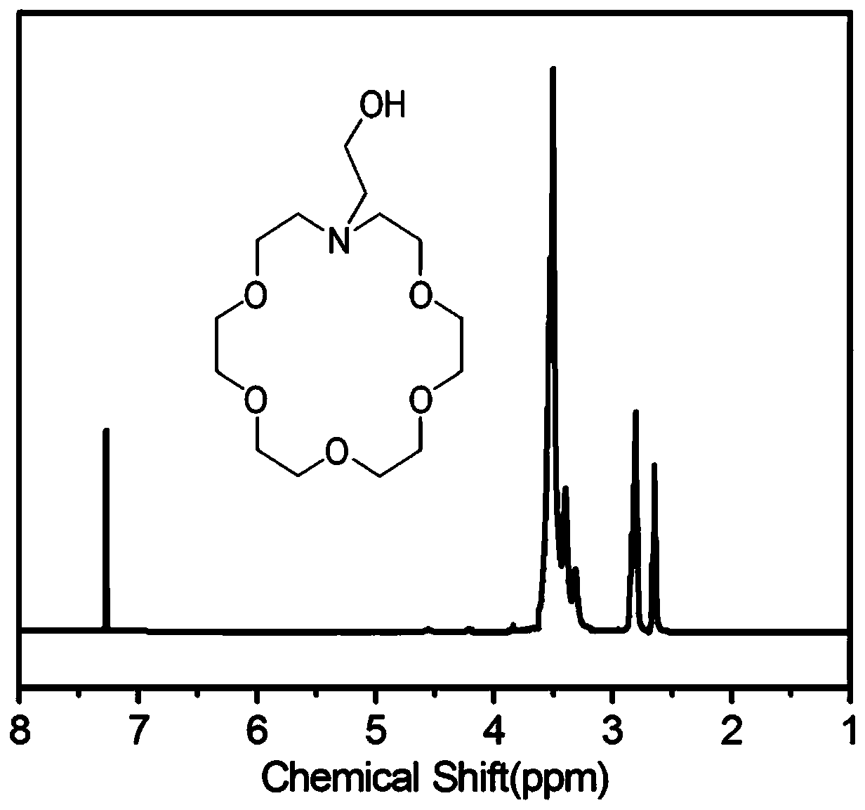 A kind of polymer containing azacrown ether structure and its preparation method and application