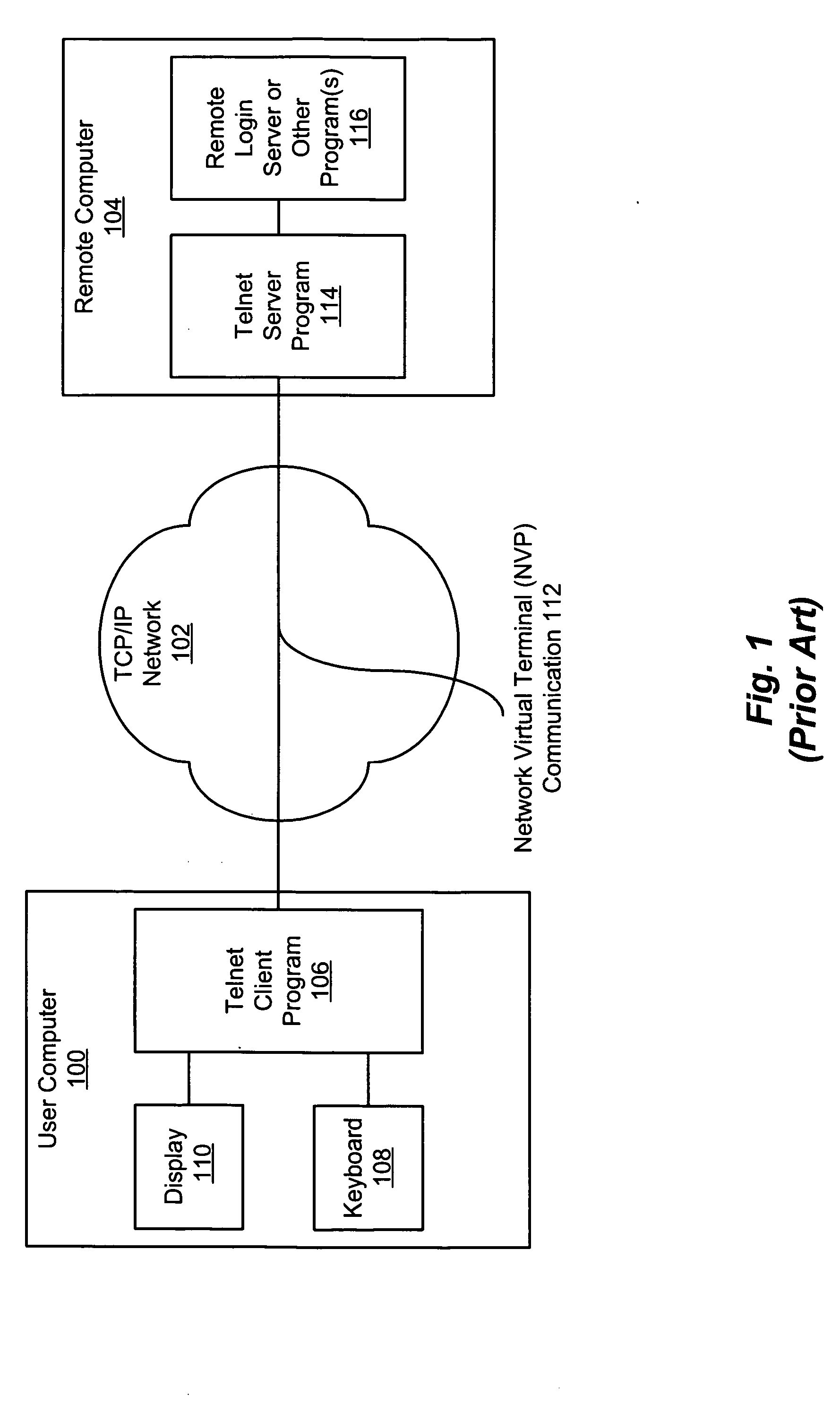 Buffering proxy for telnet access