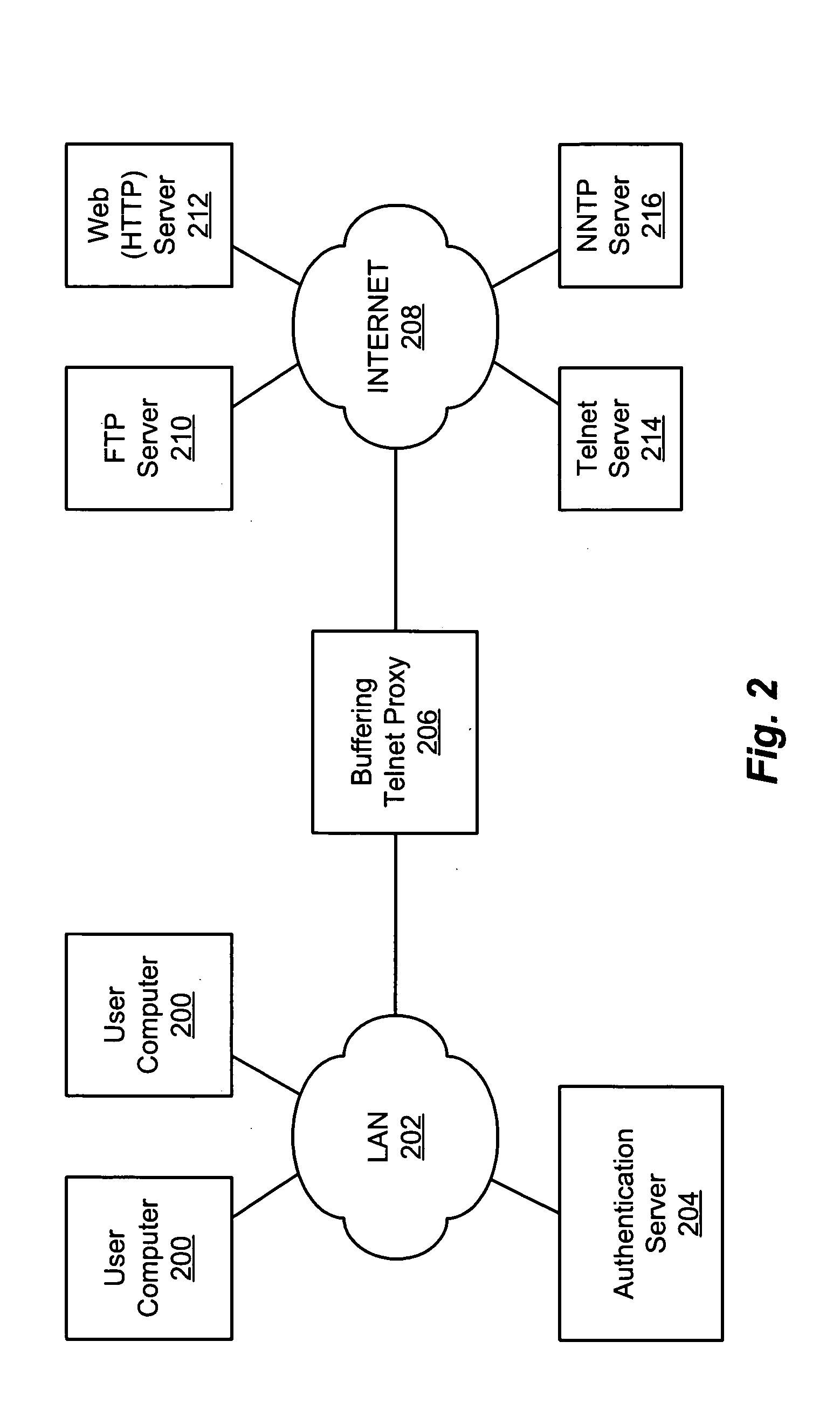 Buffering proxy for telnet access