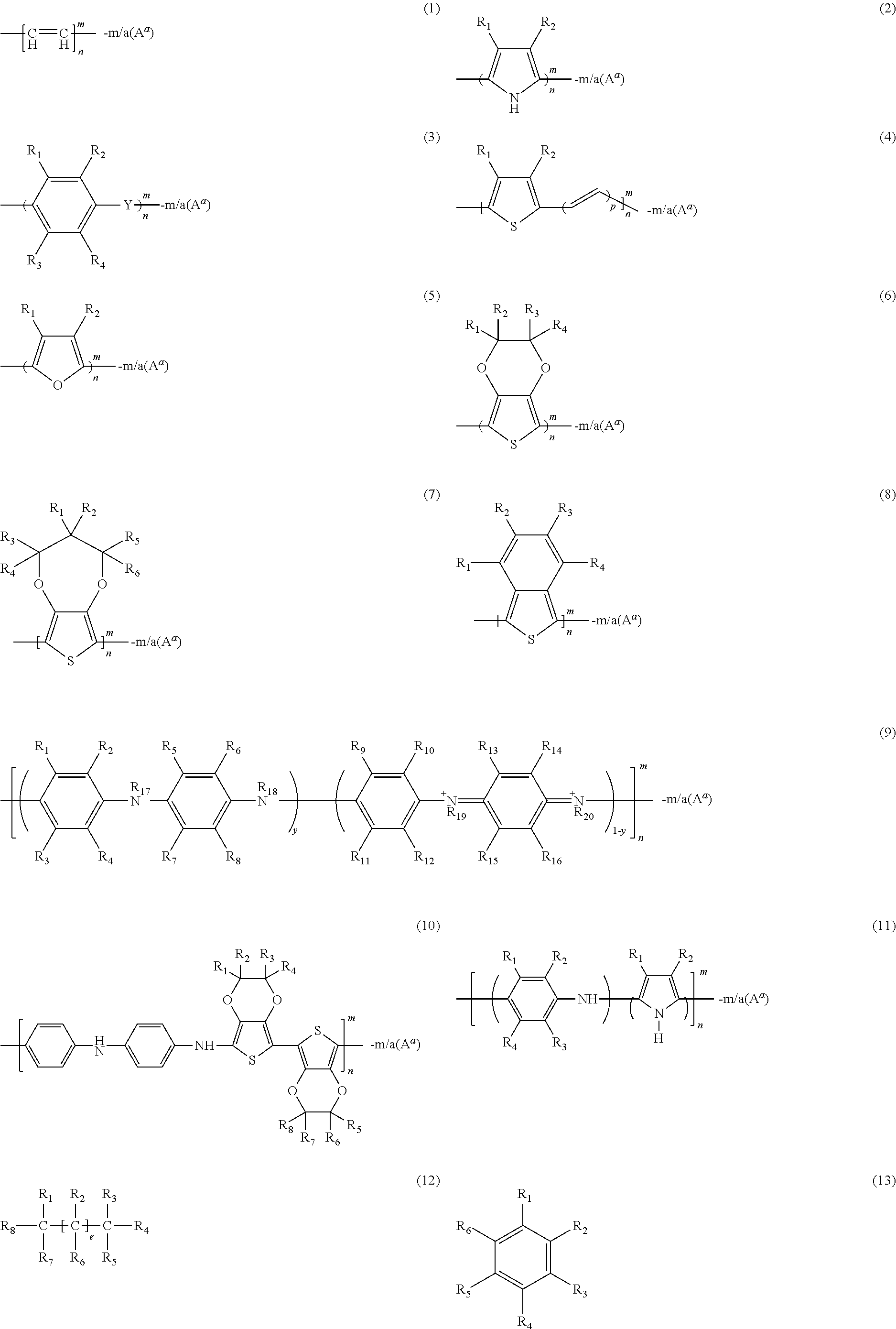 Conductive polymer solution and preparation method thereof