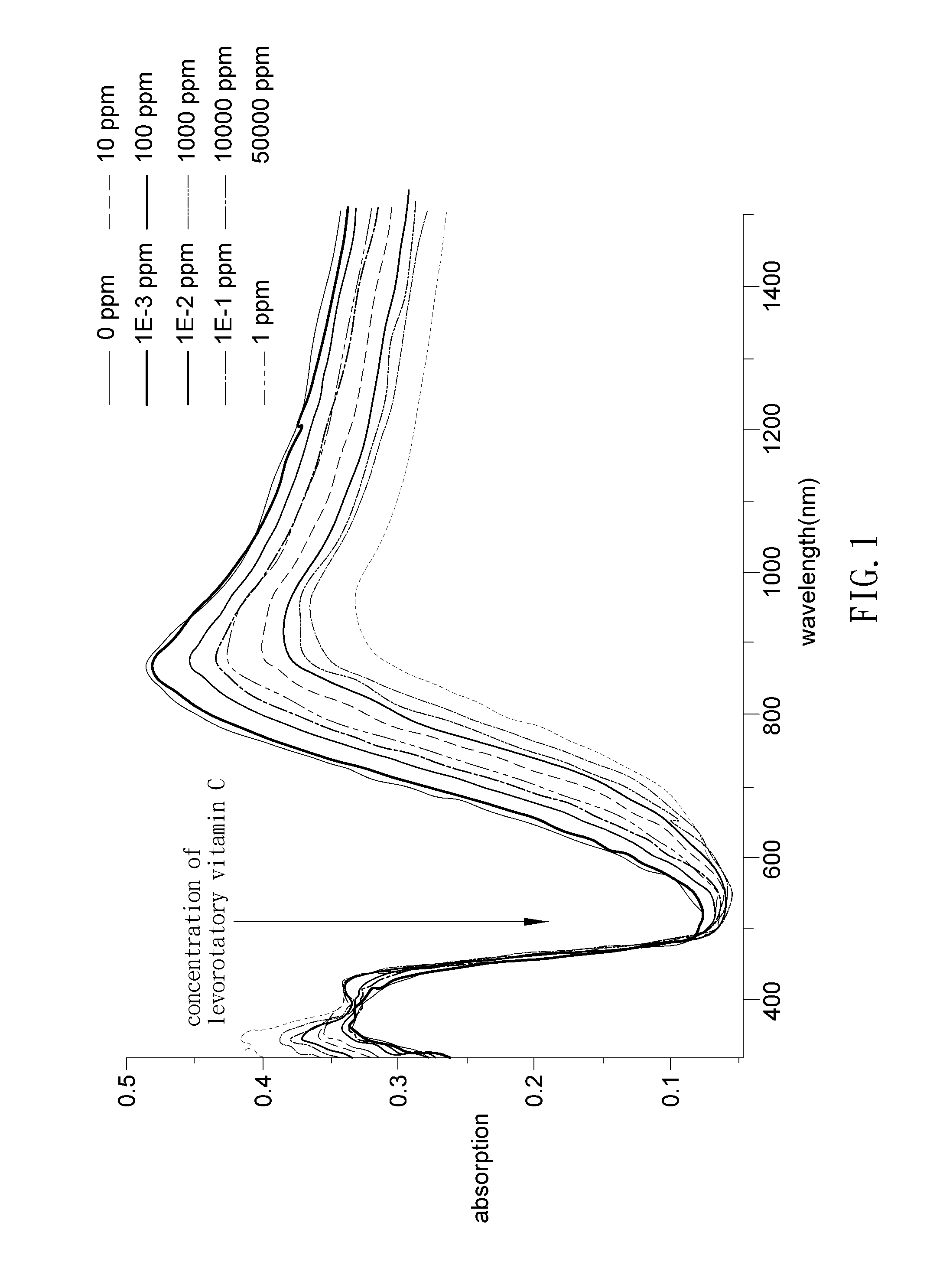 Conductive polymer solution and preparation method thereof