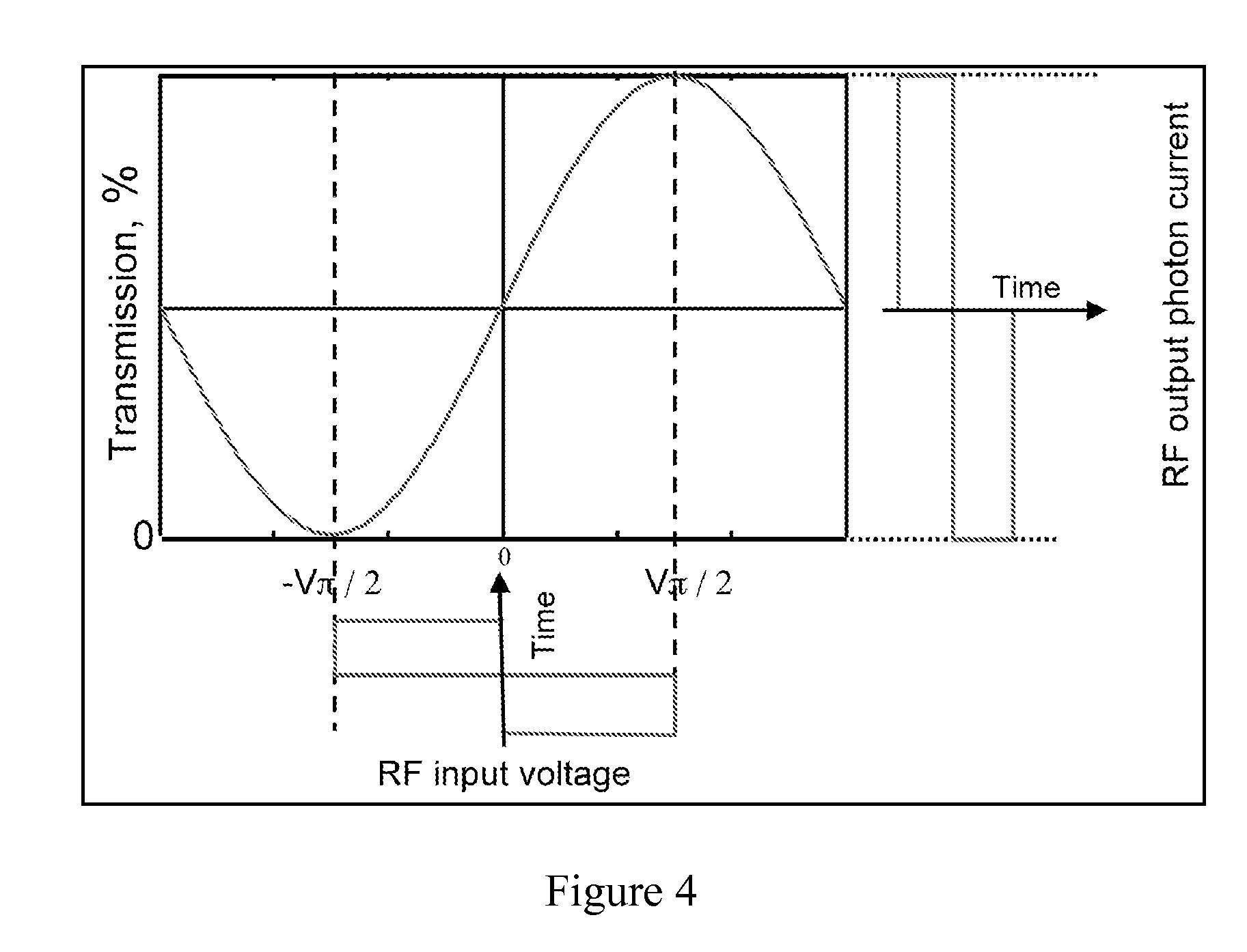 Ditherless optical modulator control