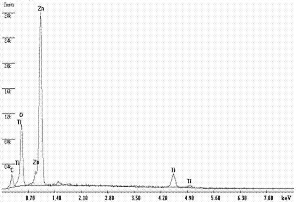 Antireflection type super-hydrophilic zinc oxide/titanium dioxide composite nanometer structure self-cleaning coating and preparation method thereof